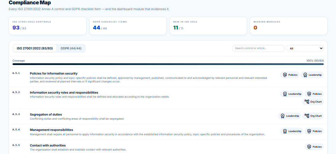 Compliance Map screenshot